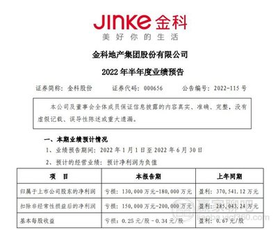 金科股份2022年半年度业绩预告 逆境中稳增长的战略解析